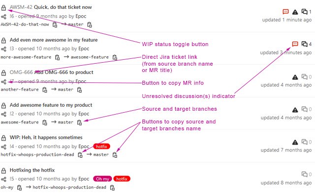 GitLab Merge Requests lists enhancer  from Chrome web store to be run with OffiDocs Chromium online