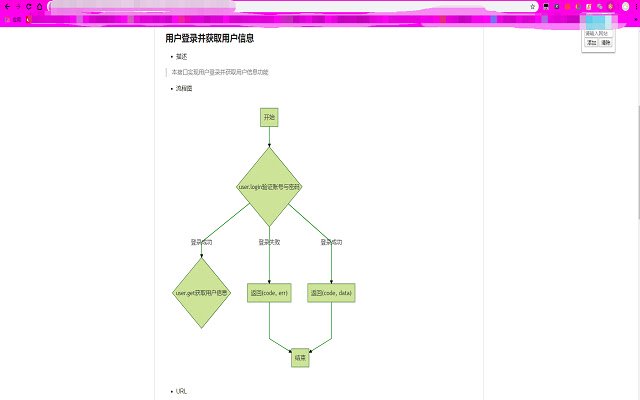 gogs流程图可视化  from Chrome web store to be run with OffiDocs Chromium online