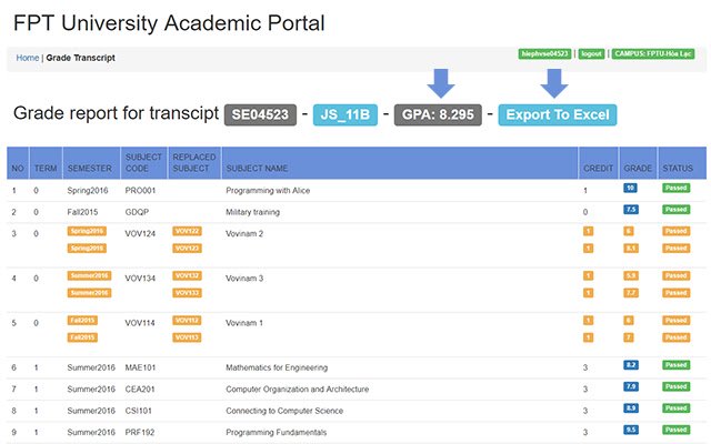 GPA FPT University dal negozio web Chrome da eseguire con OffiDocs Chromium online