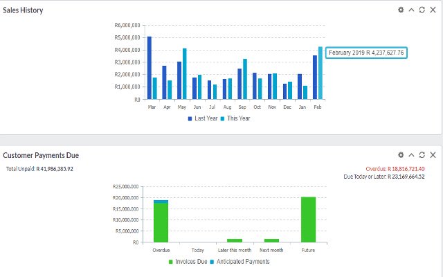 Graph adjuster (for sageOne Accounting)  from Chrome web store to be run with OffiDocs Chromium online