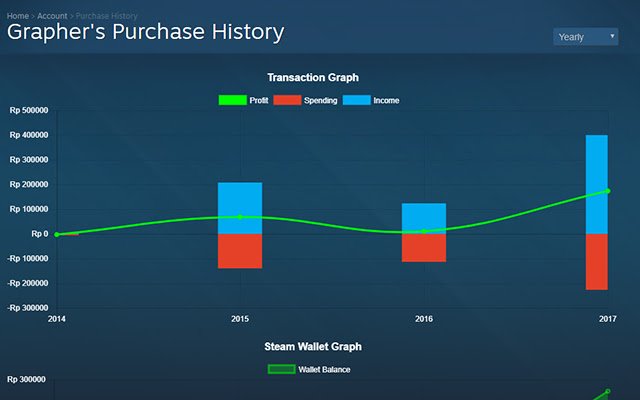 Grapher for Steam  from Chrome web store to be run with OffiDocs Chromium online