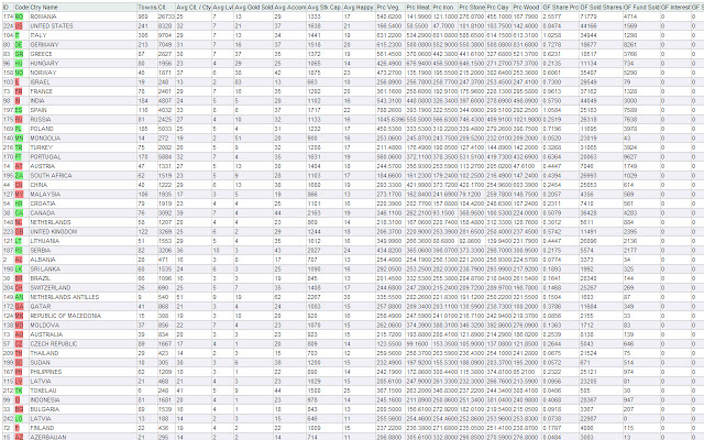 GT/CT TownStats  from Chrome web store to be run with OffiDocs Chromium online