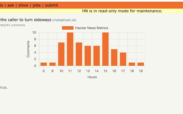 Hacker News Metrics  from Chrome web store to be run with OffiDocs Chromium online