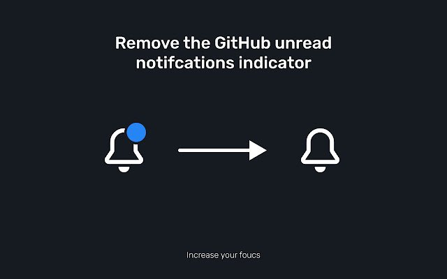 Hide GitHub Unread Notifications Indicator  from Chrome web store to be run with OffiDocs Chromium online