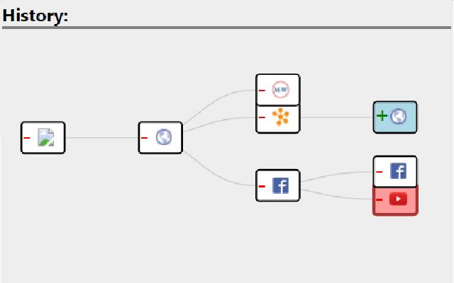 Chrome 网上商店的历史图将与 OffiDocs Chromium 在线运行