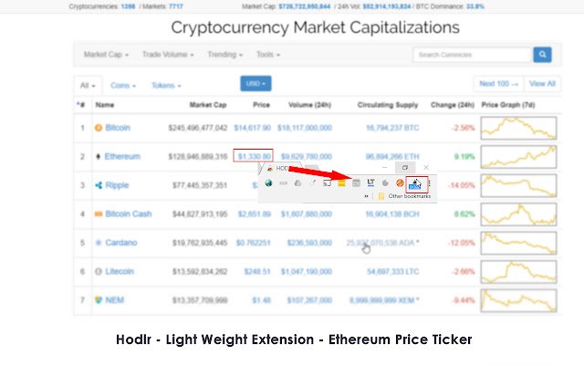 क्रोम वेब स्टोर से HODL इथेरियम मूल्य टिकर को OffiDocs क्रोमियम ऑनलाइन के साथ चलाया जाएगा