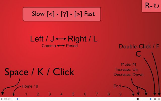 HTML5 Video Keyboard Shortcuts  from Chrome web store to be run with OffiDocs Chromium online