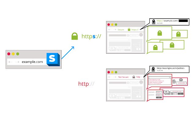 HTTPS Everywhere  from Chrome web store to be run with OffiDocs Chromium online