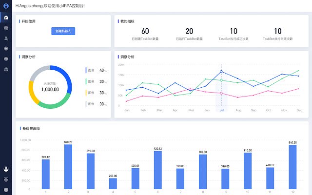 i Automation365  from Chrome web store to be run with OffiDocs Chromium online