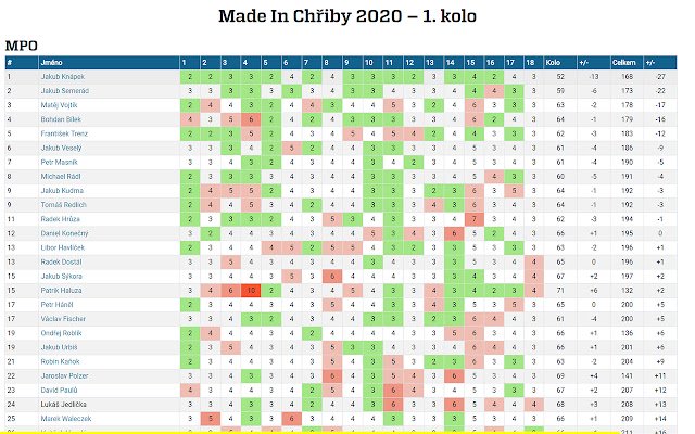 iDiscgolf.cz scoreboard  from Chrome web store to be run with OffiDocs Chromium online