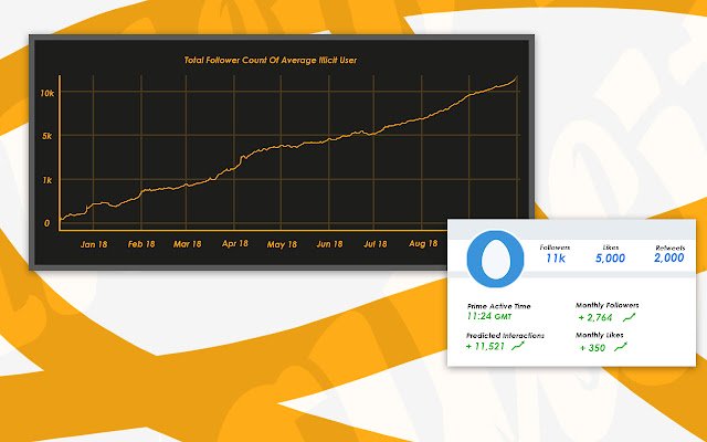 Illicit Growth Tool  from Chrome web store to be run with OffiDocs Chromium online