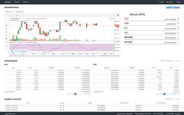 改进了 Chrome 网上商店中的 Bittrex，可与 OffiDocs Chromium 在线运行