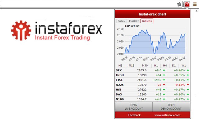 InstaForex chart  from Chrome web store to be run with OffiDocs Chromium online