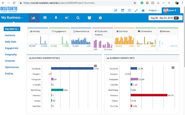 InsutantoSOCIAL  from Chrome web store to be run with OffiDocs Chromium online