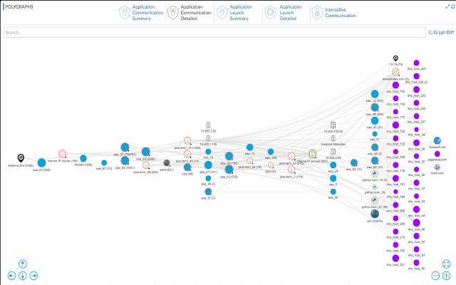 Investigate with Lacework  from Chrome web store to be run with OffiDocs Chromium online