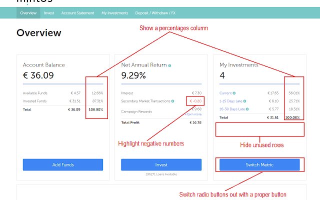 Investment Extensions: Mintos  from Chrome web store to be run with OffiDocs Chromium online