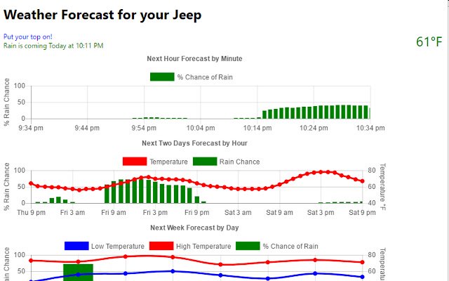 Ang Jeep Weather mula sa Chrome web store ay tatakbo sa OffiDocs Chromium online