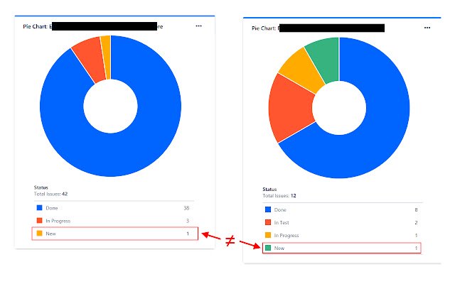 JIRA Dashboard Buffs  from Chrome web store to be run with OffiDocs Chromium online