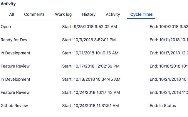 JIRA Issue Cycle Time  from Chrome web store to be run with OffiDocs Chromium online