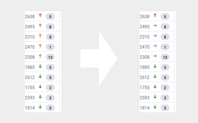 Jira ticket priority icon fix  from Chrome web store to be run with OffiDocs Chromium online