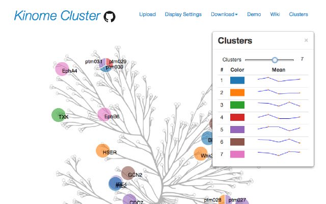 Kinome Cluster  from Chrome web store to be run with OffiDocs Chromium online