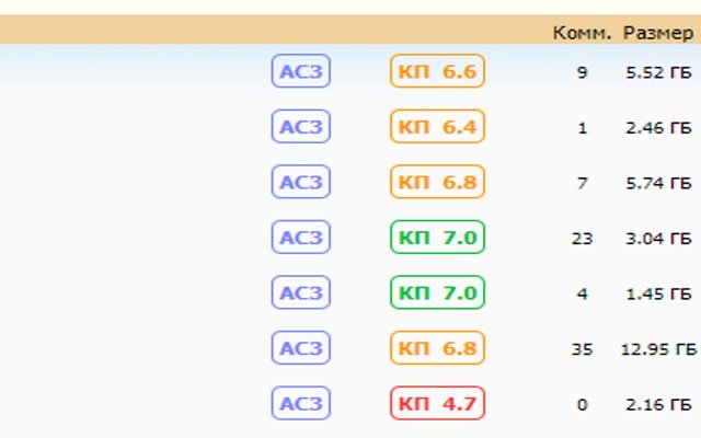 Рейтинг Kinozal KP з веб-магазину Chrome, який запускатиметься за допомогою OffiDocs Chromium онлайн