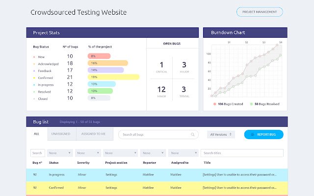 Lean Testing  from Chrome web store to be run with OffiDocs Chromium online