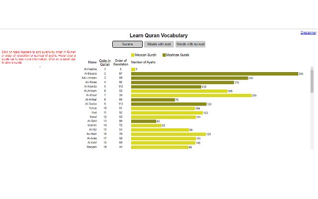 Learn Quran Vocabulary  from Chrome web store to be run with OffiDocs Chromium online