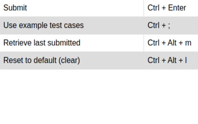 leetcode shortcuts  from Chrome web store to be run with OffiDocs Chromium online