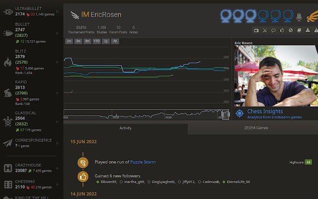 Lichess2Chess de la tienda web de Chrome se ejecutará con OffiDocs Chromium en línea