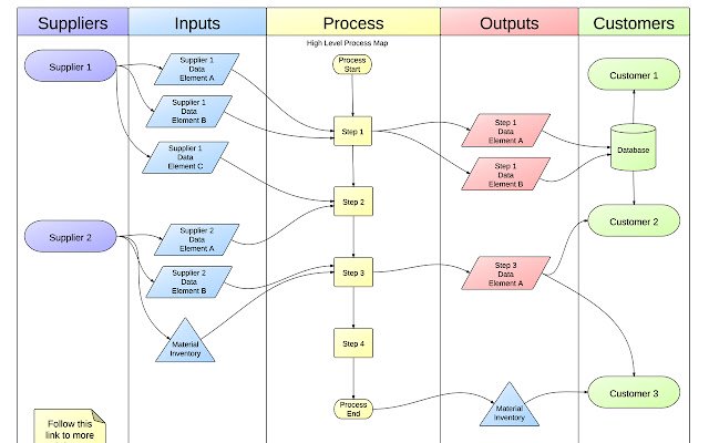 Lucidchart for Education  from Chrome web store to be run with OffiDocs Chromium online