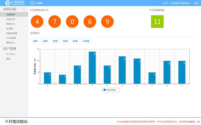 M智3D彩票云助手  from Chrome web store to be run with OffiDocs Chromium online