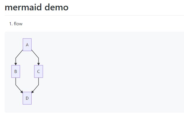 นางเงือก markdown จาก Chrome เว็บสโตร์ที่จะรันด้วย OffiDocs Chromium ออนไลน์