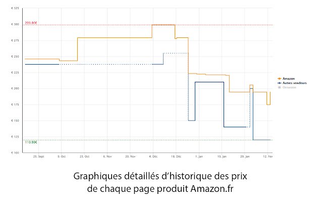 Mensis Suivi de prix Amazon aus dem Chrome Web Store kann mit OffiDocs Chromium online ausgeführt werden