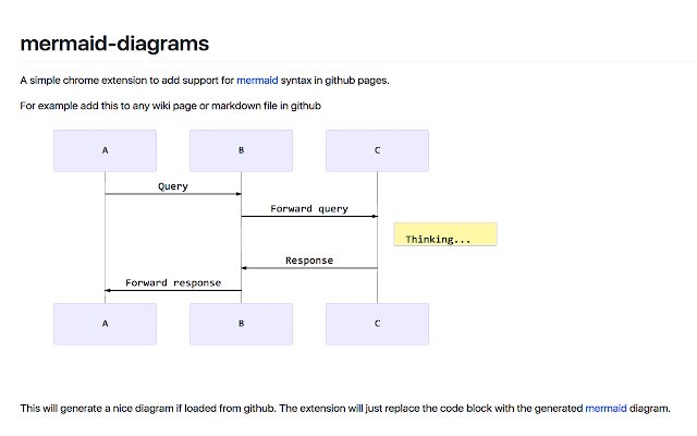 mermaid diagrams  from Chrome web store to be run with OffiDocs Chromium online