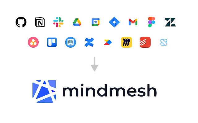 Mindmesh  from Chrome web store to be run with OffiDocs Chromium online