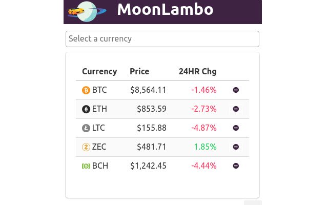 MoonLambo  from Chrome web store to be run with OffiDocs Chromium online