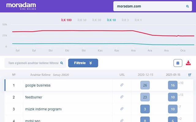 Moradam ze sklepu internetowego Chrome do uruchomienia z OffiDocs Chromium online