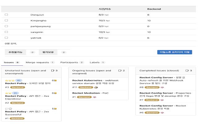 Mycroft Gitlab Issue Score  from Chrome web store to be run with OffiDocs Chromium online