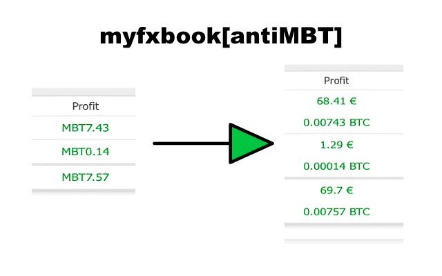 myfxbook[antiMBT]  from Chrome web store to be run with OffiDocs Chromium online