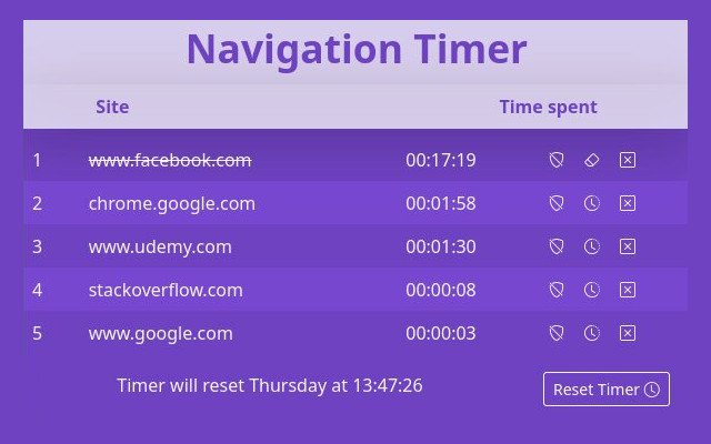 Navigation Timer  from Chrome web store to be run with OffiDocs Chromium online