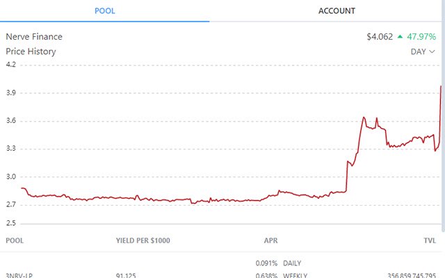 Nerve Tools  from Chrome web store to be run with OffiDocs Chromium online