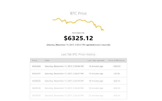Chrome 网上商店的新标签比特币价格检查器 v1.0 将与 OffiDocs Chromium 在线运行