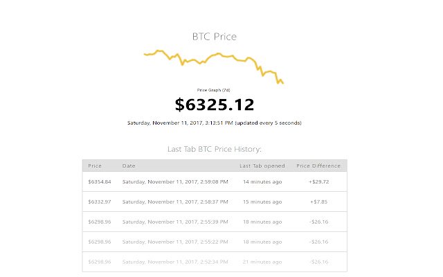 Tab Baharu Bitcoin Price Checker v1.0 daripada kedai web Chrome untuk dijalankan dengan OffiDocs Chromium dalam talian