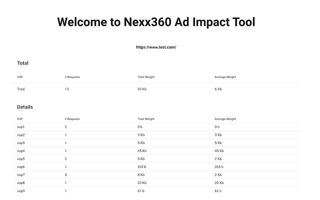 Nexx360 Ad Impact Tool de Chrome web store se ejecutará con OffiDocs Chromium en línea