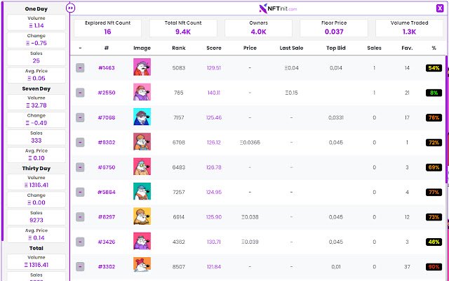 NFTinit.com NFT Rarity  Ranking Sniper  from Chrome web store to be run with OffiDocs Chromium online