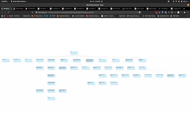 Penyemak Imbas bukan linear daripada kedai web Chrome untuk dijalankan dengan OffiDocs Chromium dalam talian