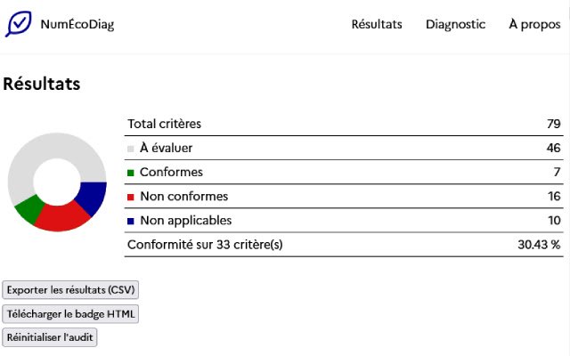 NumÉcoDiag  from Chrome web store to be run with OffiDocs Chromium online