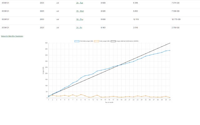 NWTel Usage Tool Improved  from Chrome web store to be run with OffiDocs Chromium online