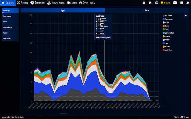 OGame Tracker  from Chrome web store to be run with OffiDocs Chromium online